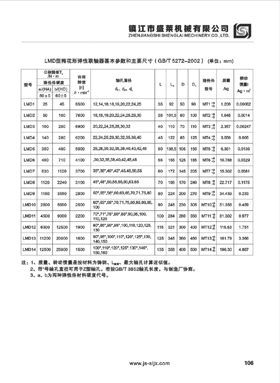 LMD、LMS型弹性球盟会国际官网登录（中国）科技有限公司官网