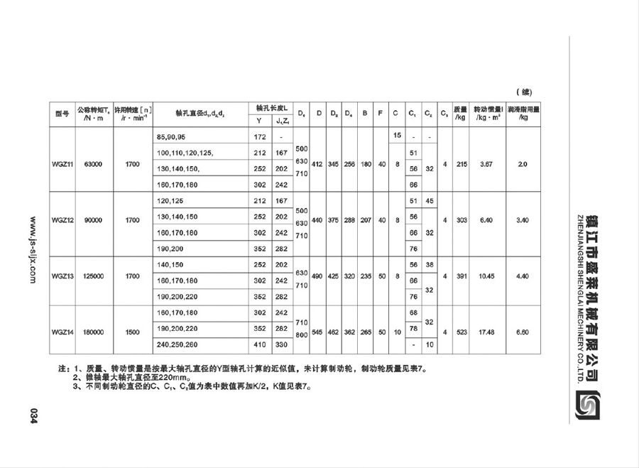WGZ型鼓形齿球盟会国际官网登录（中国）科技有限公司官网